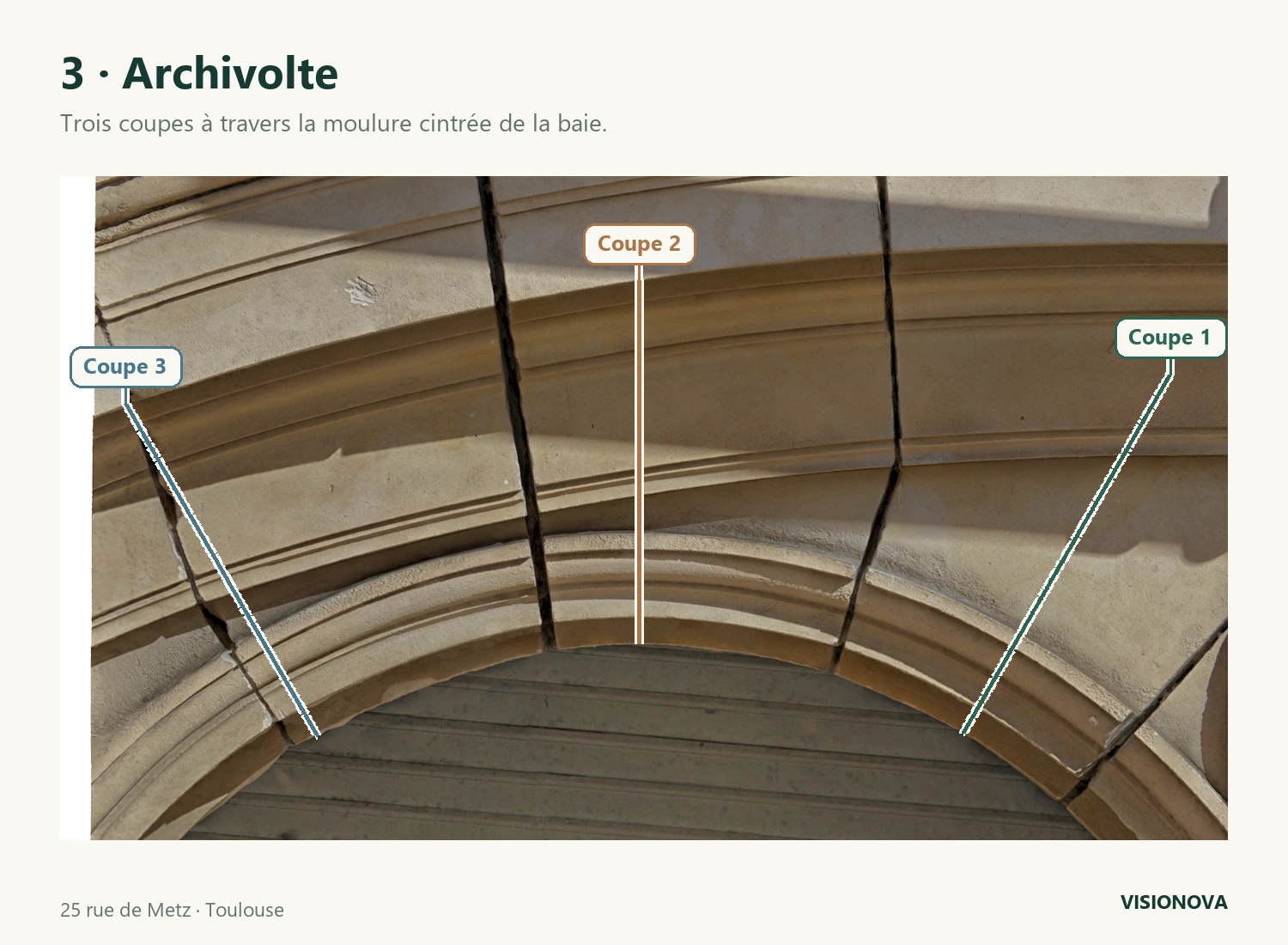 Vue de l’archivolte avec trois passages de coupe à travers sa moulure cintrée