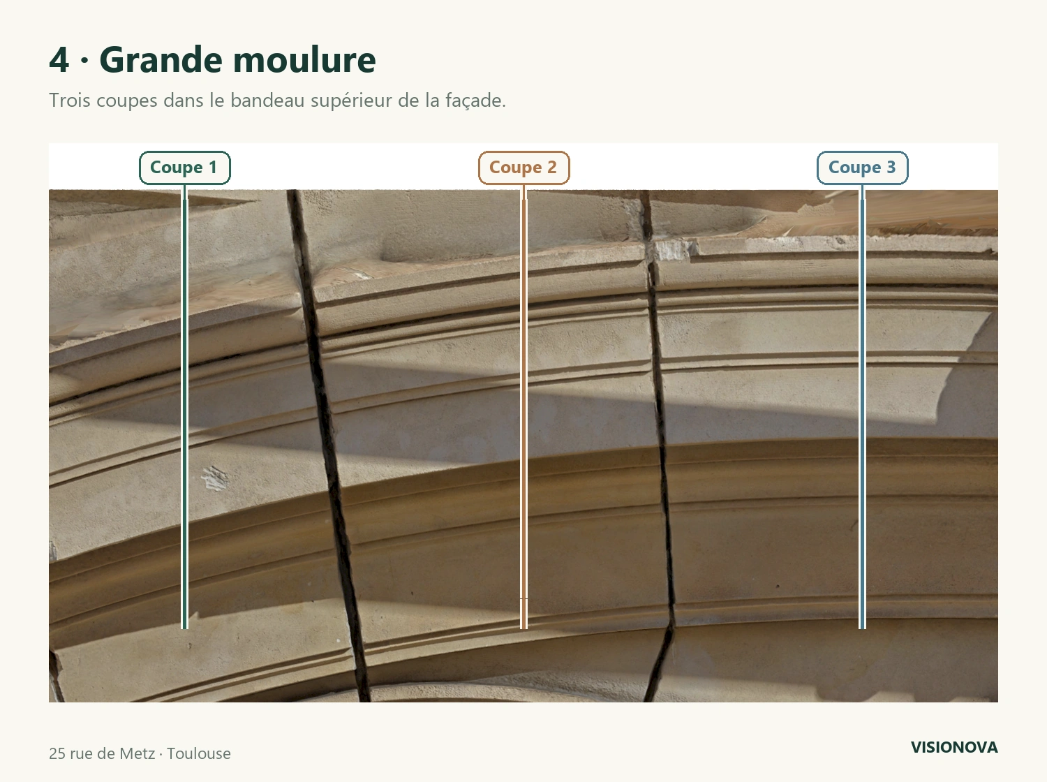 Grande moulure supérieure avec trois passages de coupe verticaux colorés